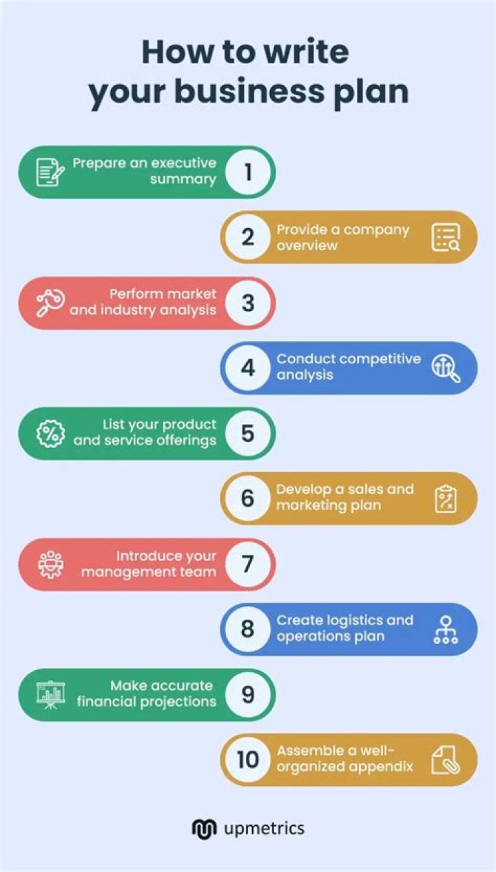 How do I write a business plan for a freelance writer?