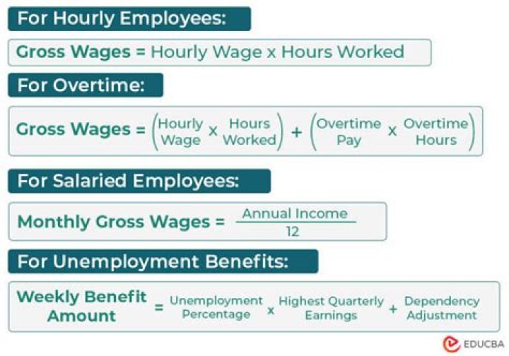 How do markets determine wages?