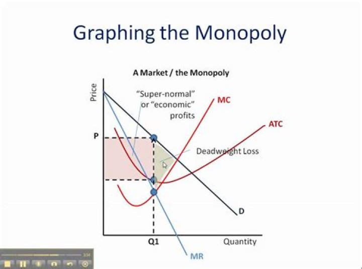 How do monopolists make price and output decisions?