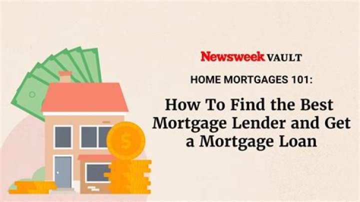 How do mortgage lenders advertise?