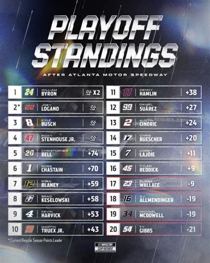 How do playoff points work in the NASCAR Cup Series?