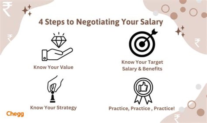 How do recruitment agents negotiate salary?
