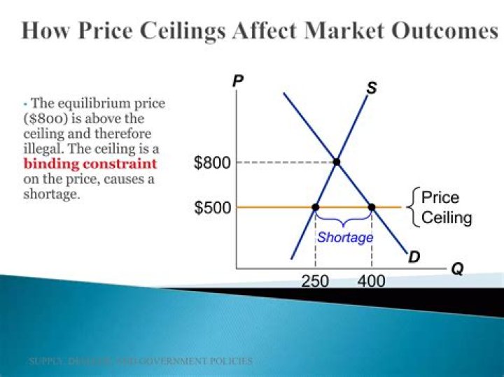 How do shortages and surpluses affect prices?