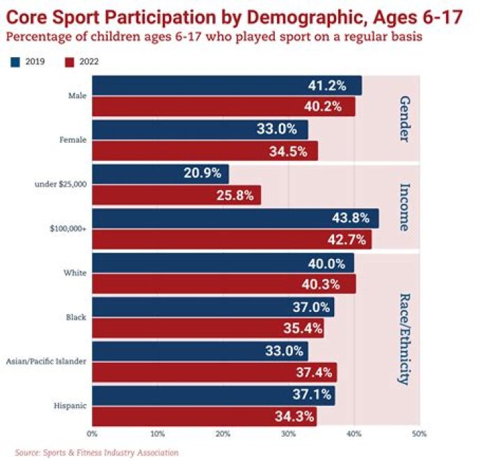 How do sports events affect the economy?