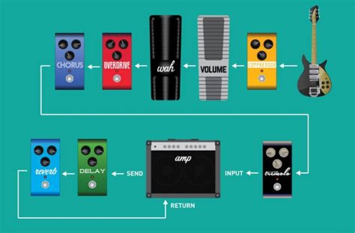 How do Strymon pedals work on stereo?