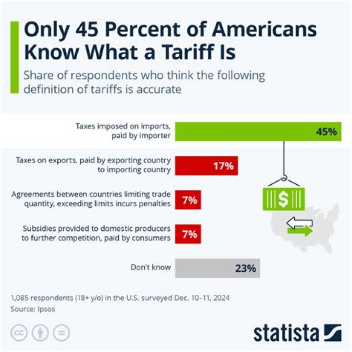 How do tariffs benefit the US?