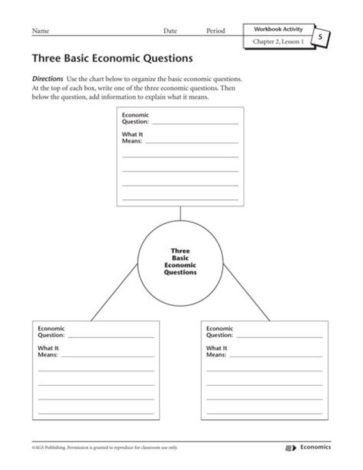 How do the three basic economic questions relate to the firm?