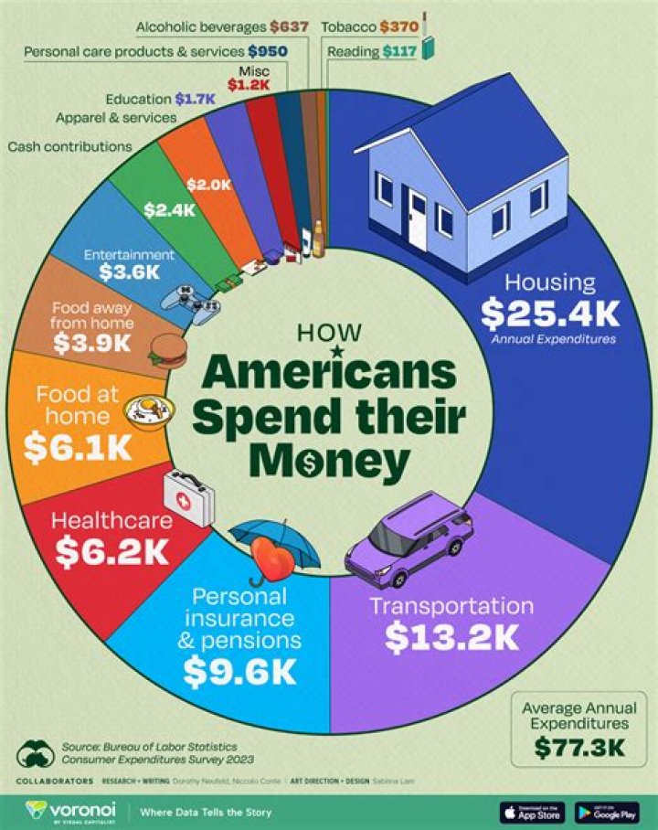 How do values influence how people spend their money?