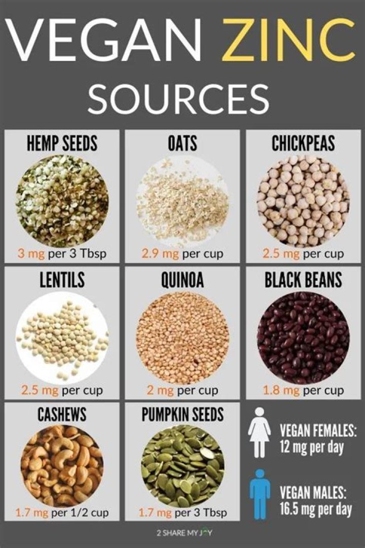 How do vegans get zinc?