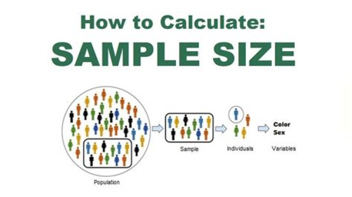 How do we calculate sample size?
