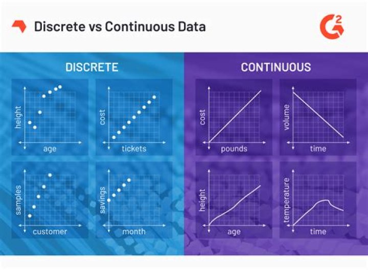 How do you Analyse continuous data?