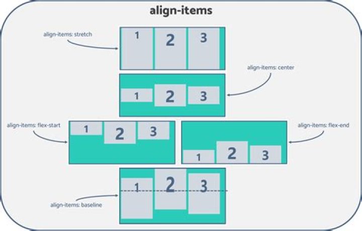 How do you arrange items in Skyrim?
