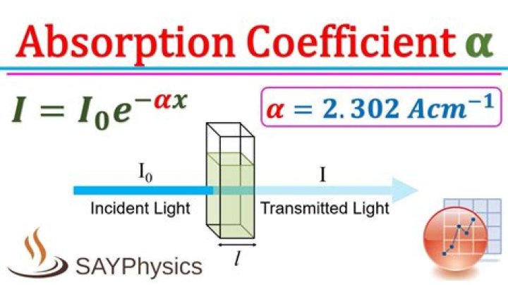 How do you calculate absorption coefficient?