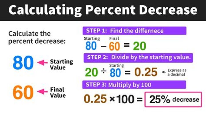 How do you calculate AD curve?