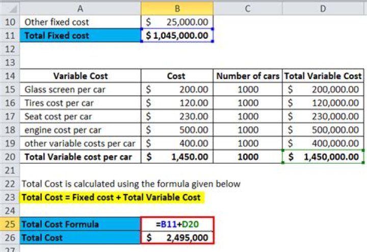 How do you calculate extended cost?