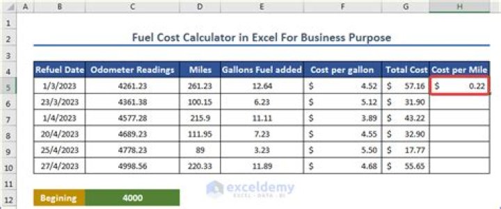 How do you calculate fuel cost per km?