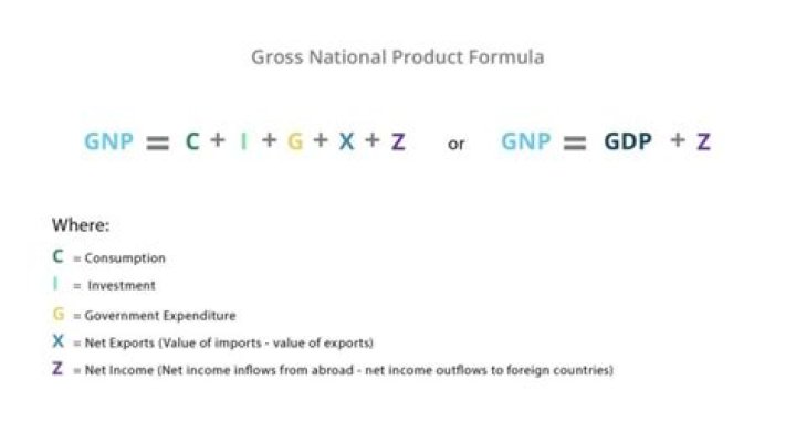 How do you calculate GNP using value added approach?