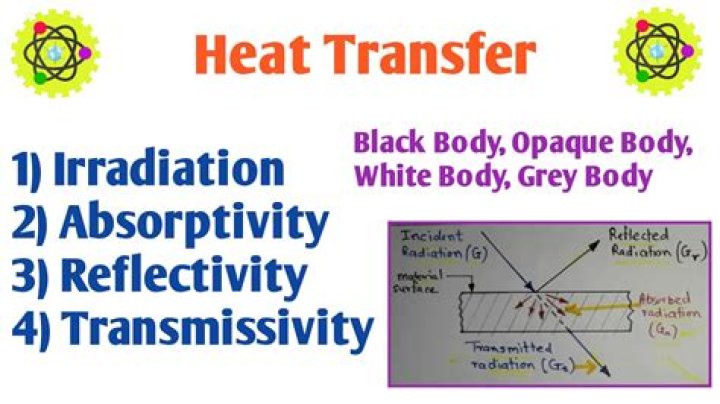 How do you calculate heat transfer by radiation?