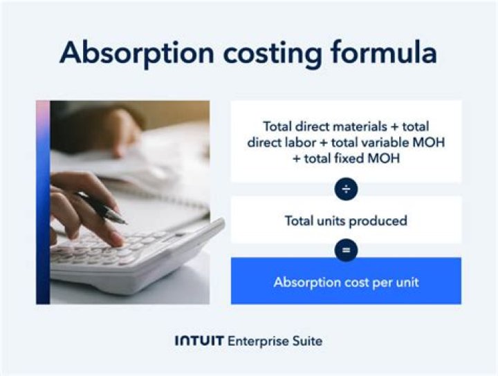 How do you calculate income under absorption costing?