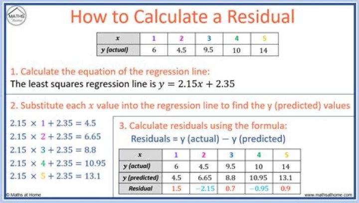 How do you calculate LFSR?