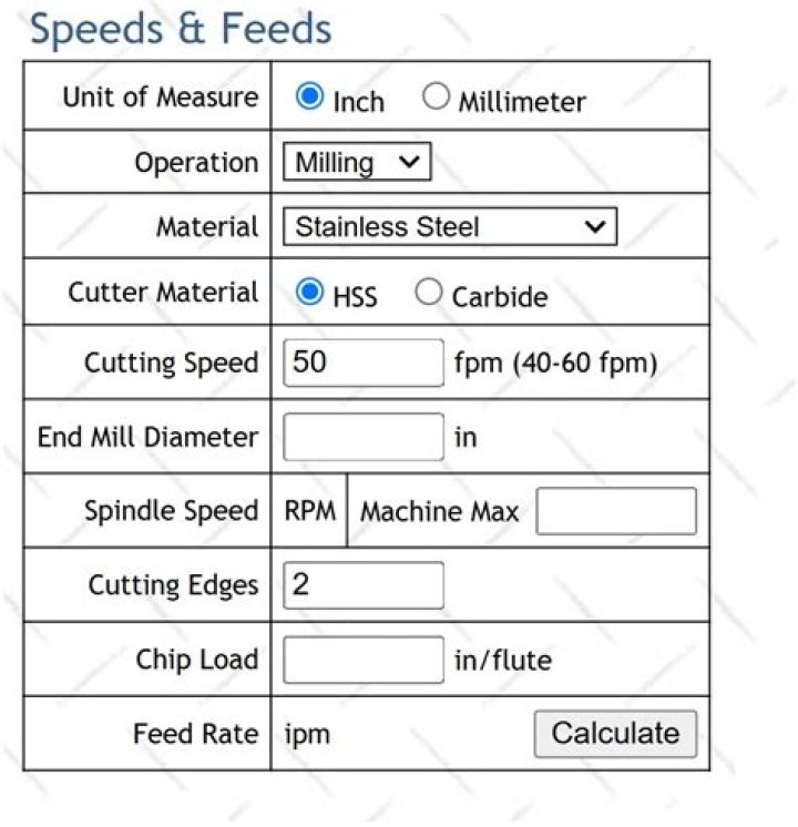 How do you calculate milling speeds and feeds?