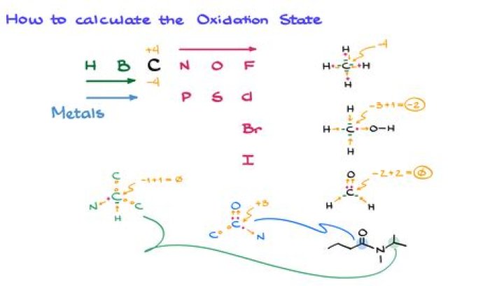 How do you calculate oxidation potential?