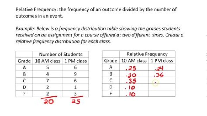 How do you calculate relative difference?
