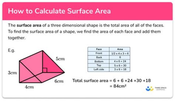 How do you calculate surface area in Photoshop?