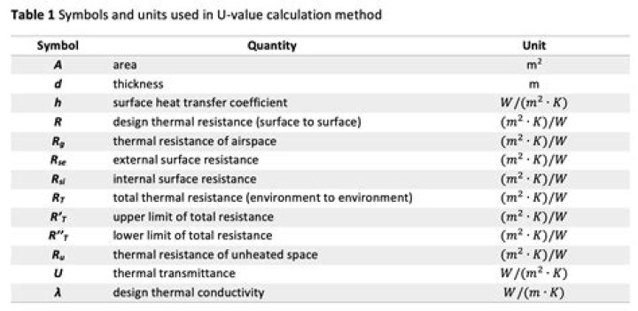How do you calculate the U-Value?