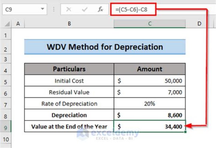 How do you calculate Wdv rate as per schedule II?
