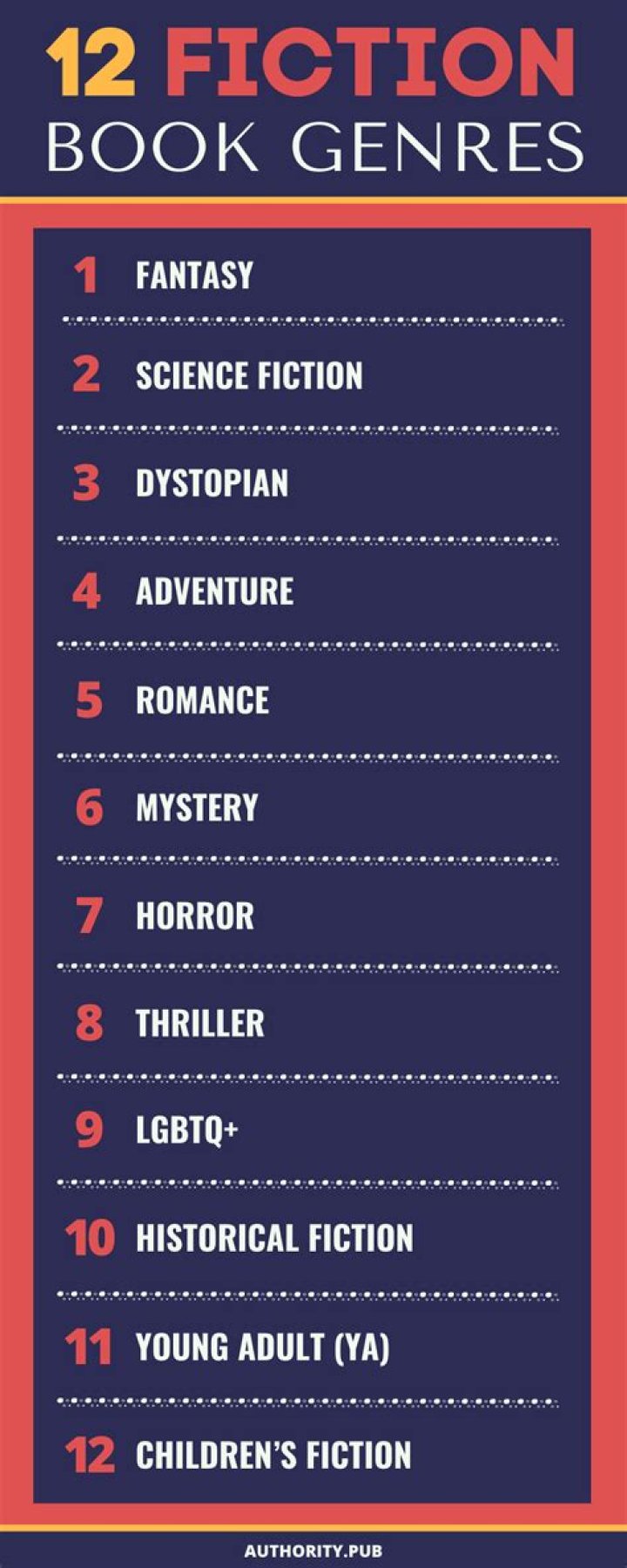 How do you categorize genres of books?