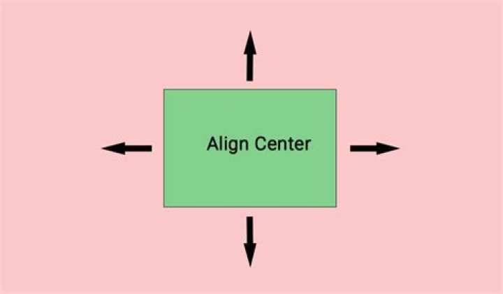 How do you center align horizontally in CSS?