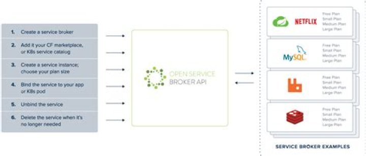 How do you check if the service broker is enabled?