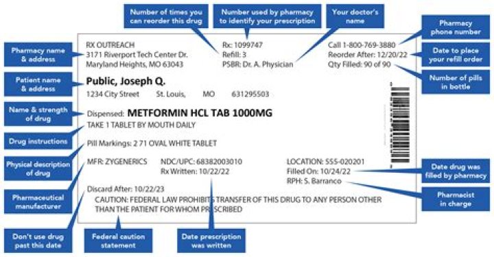 How do you cite a drug label?