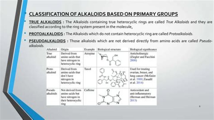 How do you classify alkaloids?