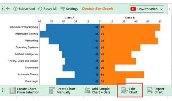 How do you compare the differences between two groups?