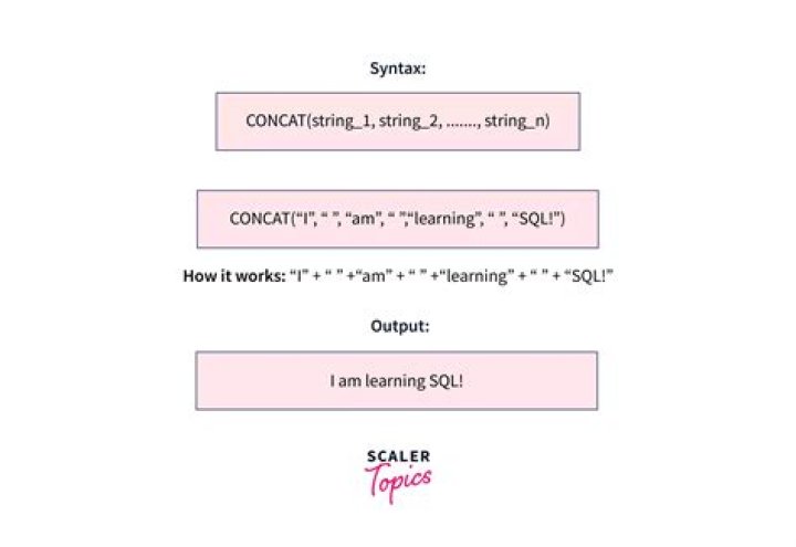 How do you concatenate in Tableau?