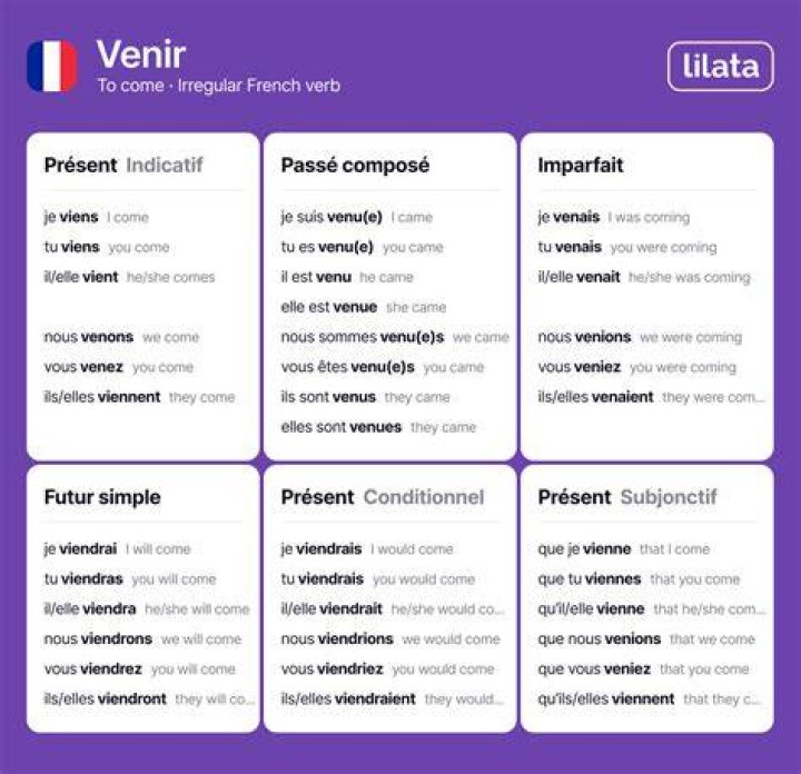 How do you conjugate venir in the preterite?