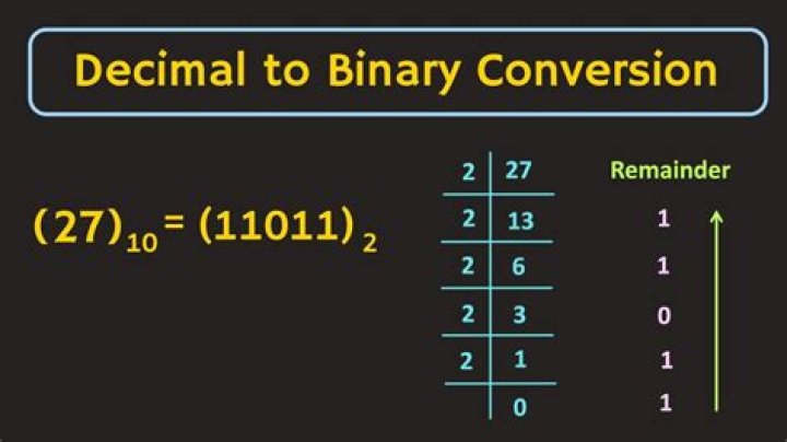 How do you convert a decimal number to binary?
