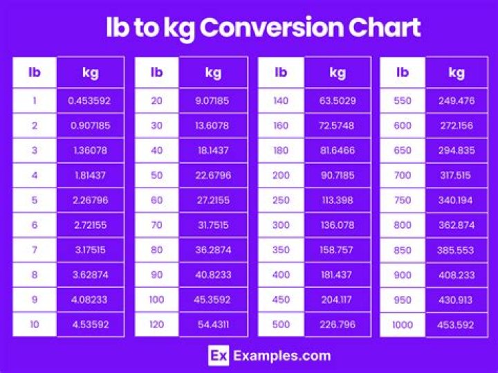 How do you convert kg to F?