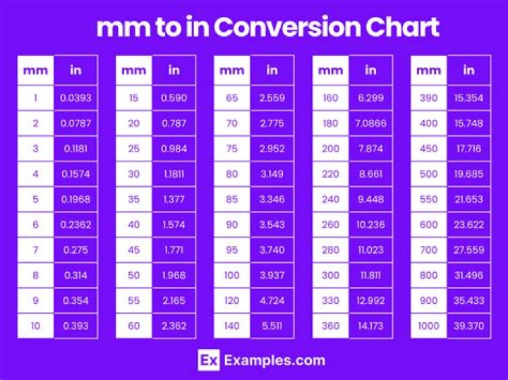 How do you convert mil thickness to inches?