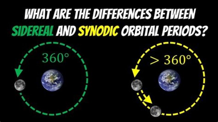 How do you convert the synodic period to the sidereal period?