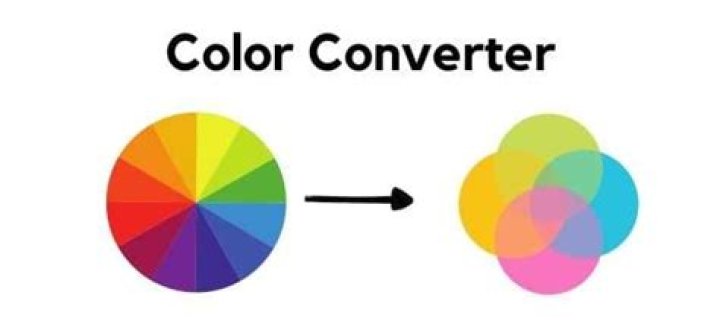 How do you convert YUV to RGB?