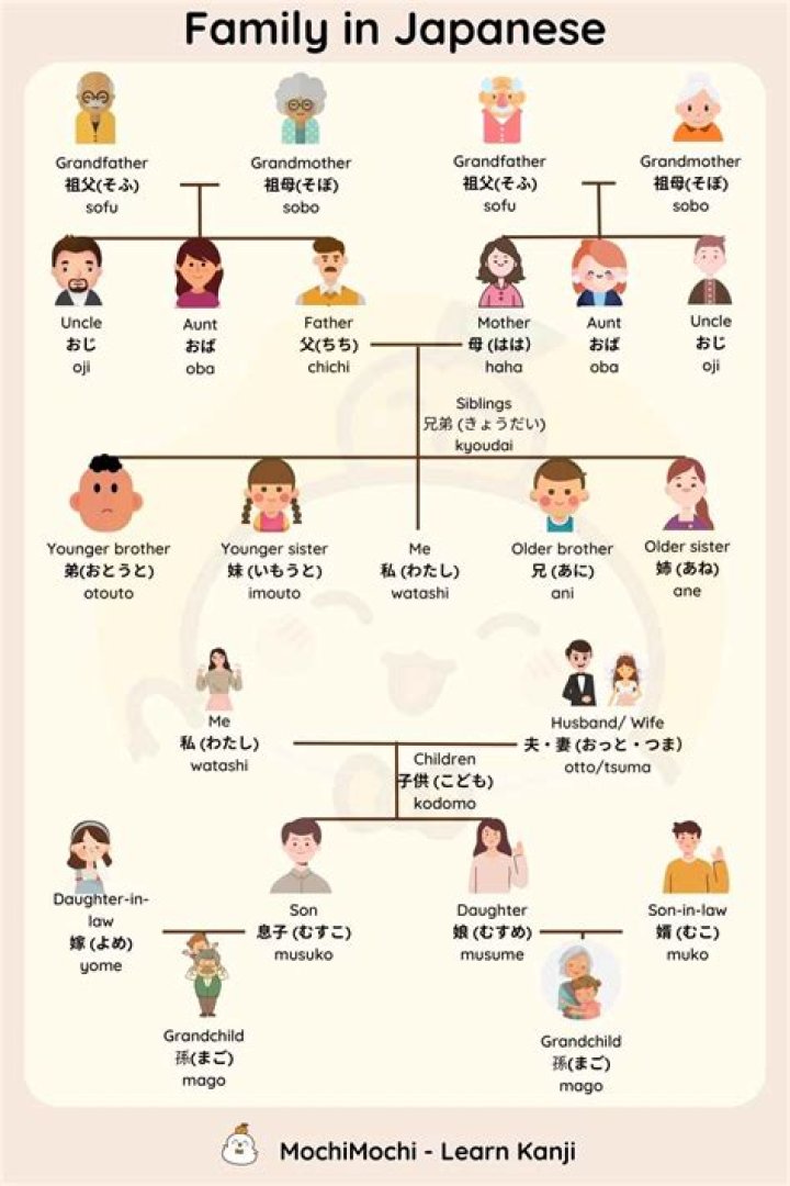How do you count family members in Japanese?