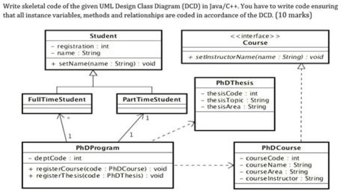 How do you create a class diagram in Java?