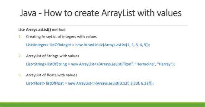 How do you create an int ArrayList in Java?