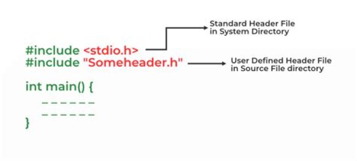How do you declare a function in a header file in C++?