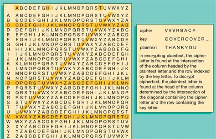 How do you decode a Polyalphabetic cipher?