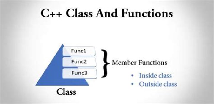 How do you define a function outside a class in C++?