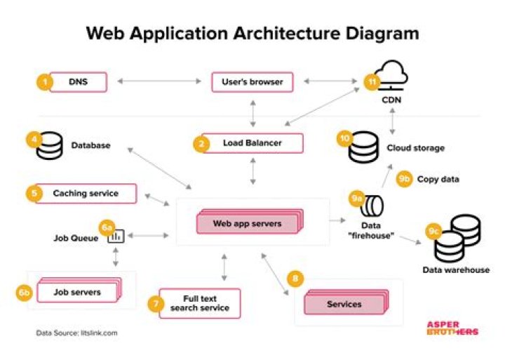 How do you define a web-based application?